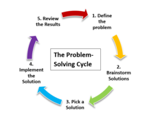 Problem solving