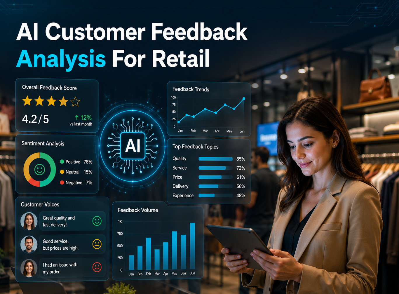 AI Customer Feedback Analysis For Retail